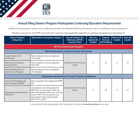 Document preview: IRS Publication p5646 — IRS, United States (CERFA n°PUB-5646)