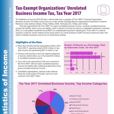 Document preview: IRS Publication p5812 — IRS, United States (CERFA n°PUB-5812)