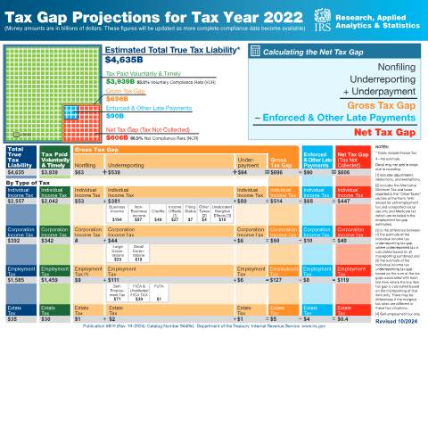 Document preview: IRS Publication p5870 — IRS, United States (CERFA n°PUB-5870)