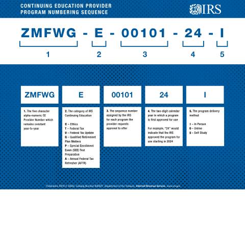 Document preview: IRS Publication p5918 — IRS, United States (CERFA n°PUB-5918)