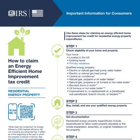 Document preview: IRS Publication p5976 — IRS, United States (CERFA n°PUB-5976)