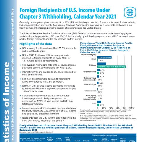 Document preview: IRS Publication p6024 — IRS, United States (CERFA n°PUB-6024)