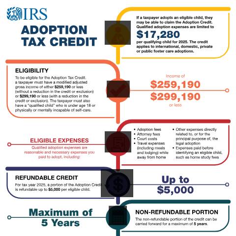 Document preview: IRS Publication p6130 — IRS, United States (CERFA n°PUB-6130)