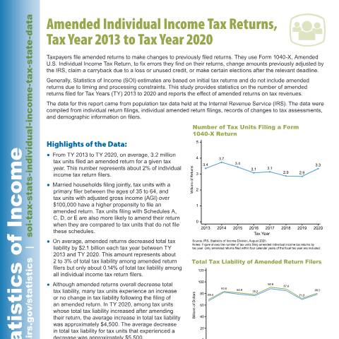 Document preview: IRS Publication p6155 — IRS, United States (CERFA n°PUB-6155)