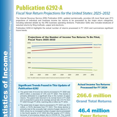 Document preview: IRS Publication p6292a — IRS, United States (CERFA n°PUB-6292A)