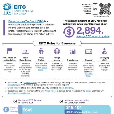 Document preview: IRS Publication p962 — IRS, United States (CERFA n°PUB-962)