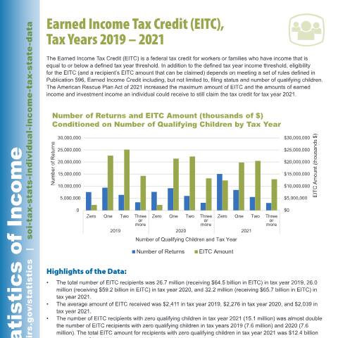 Document preview: IRS Publication p6154 — IRS, United States (CERFA n°PUB-6154)