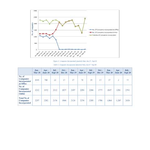 Document preview: Merged Stats1 — Document, Mauritius (CERFA n°Merged-Stats1)