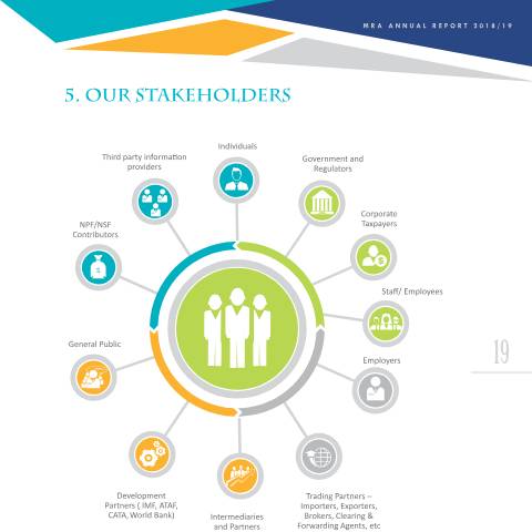Document preview: Our Stakeholders — Document, Mauritius (CERFA n°AR1819-5)