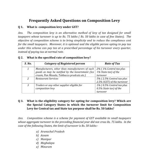 Document preview: faq composition levy revised — gst_faq, India (CERFA n°faq-composition-levy-revised)