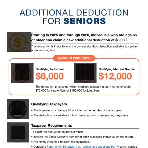 Document preview: IRS Publication p6142 — IRS, United States (CERFA n°PUB-6142)