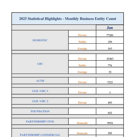 Document preview: new monthly statistics — Publication, Mauritius (CERFA n°new-monthly-statistics)