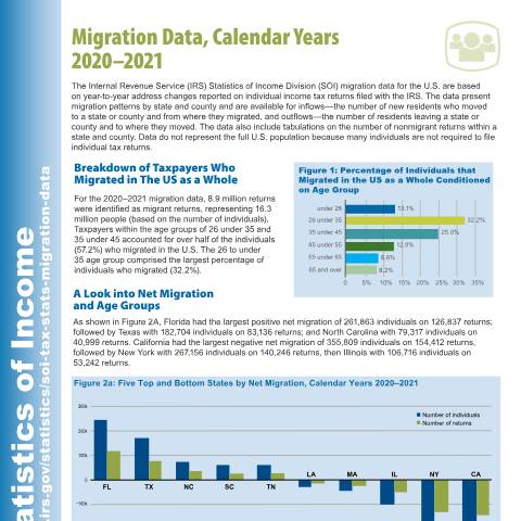 Document preview: IRS Publication p5508 — IRS, United States (CERFA n°PUB-5508)