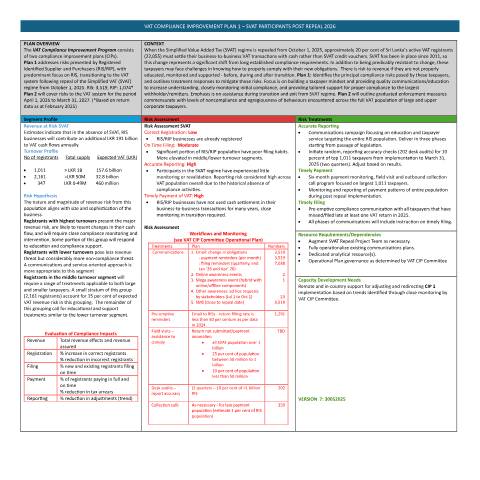 Document preview: VAT Compliance Improvement Plan - 1 — Forms Downloads, Sri Lanka (CERFA n°SL_VCIP_2025)