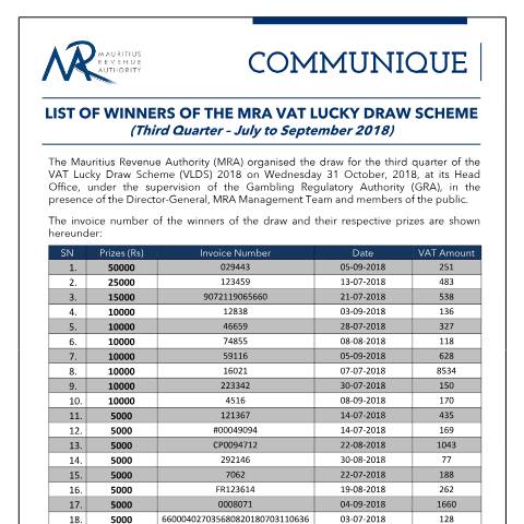 Document preview: List of winners of the MRA VAT Lucky Draw Scheme - Third Quarter of 2018 (31.10.18) — Reference, Mauritius (CERFA n°3rdQuarterVLDSDraw2018)