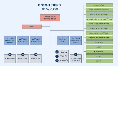 Document preview: רשות המסים בישראל — tax_general, ישראל (CERFA n°about_structure-misim-170821)
