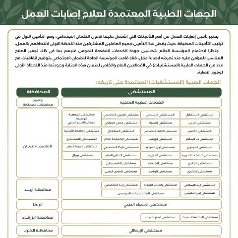 Document preview: https://www.ssc.gov.jo/wp-content/uploads/2024/04/الجهات-الطبية-المعتمدة-لعلاج-إصابات-العمل.pdf — الجهات الطبية المعتمدة لعلاج إصابات العمل, الأردن (CERFA n°الجهات الطبية المعتمدة لعلاج إصابات العمل مضغوط)