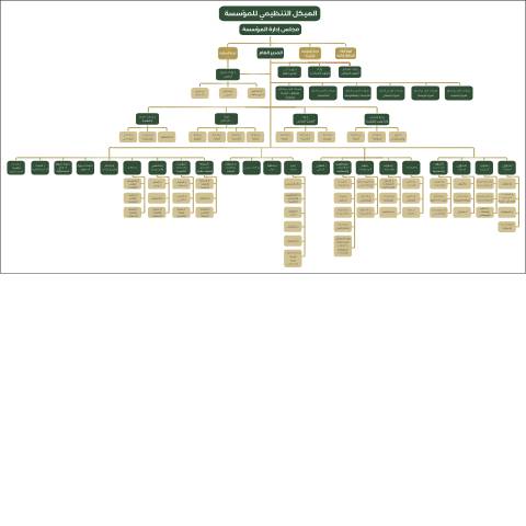 Document preview: اضغط هنا لتحميل الملف. — الخطة الاستراتيجية (2017-2019), الأردن (CERFA n°الهيكل التنظيمي للمؤسسة الشعار الجديد 1 1)