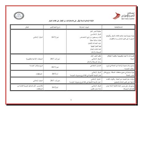 Document preview: لخُطة الإِعلامية لحملة بكّير على تقاعدك للحد من الإقبال على التقاعد المبكر 2017 — المؤشرات التأمينية, الأردن (CERFA n°لخُطة الإِعلامية لحملة بكّير على تقاعدك للحد من الإقبال على التقاعد المبكر 2017)