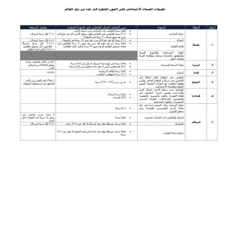 Document preview: دراسة حول تجارب دولية حول المهن الخطرة — الدراسات, الأردن (CERFA n°دراسة حول تجارب دولية حول المهن الخطرة)