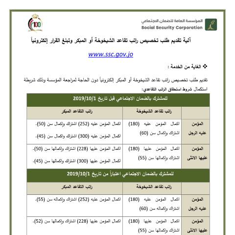 Document preview: آلية تقديم طلب تخصيص راتب تقاعد الشيخوخة أو المبكر وتبلغ القرار إلكترونياً — دليل الخدمات, الأردن (CERFA n°آلية تقديم طلب تخصيص راتب تقاعد الشيخوخة أو المبكر وتبلغ القرار إلكترونياً)