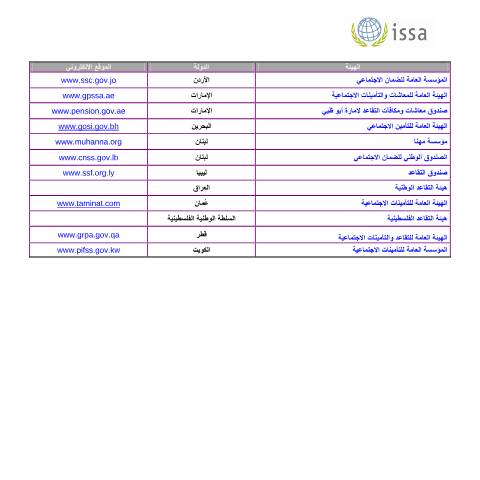 Document preview: المؤسسات الاعضاء بالمكتب — مكتب ارتباط الدول العربية, الأردن (CERFA n°المؤسسات الاعضاء بالمكتب)