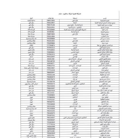 Document preview: الشبكة الطبية لشركة ستانفورد للرعاية الصحية والتمريضية — زاوية المتقاعدين, الأردن (CERFA n°الشبكة الطبية لشركة ستانفورد للرعاية الصحية والتمريضية)
